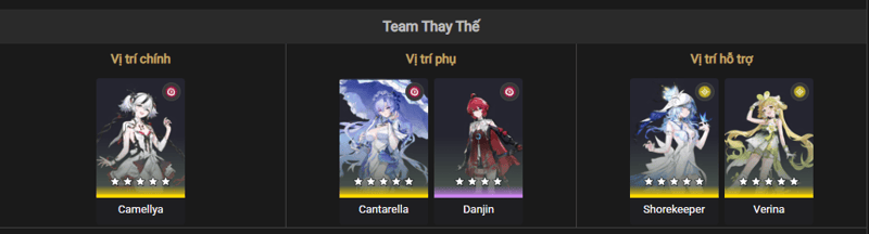 Best team composition for Camellyain Wuthering Waves