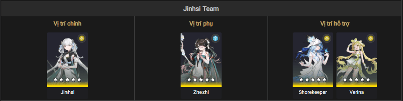Best team composition for Zhezhi in Wuthering Waves
