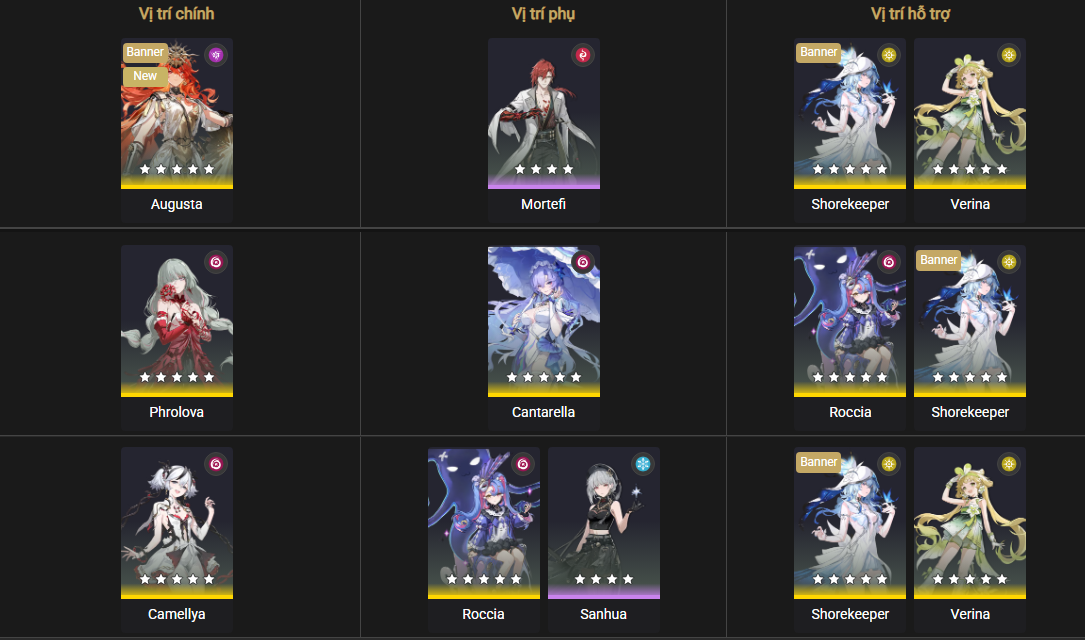 Resonator team composition using Falling Star Token to maintain permanent Burning Waves state.