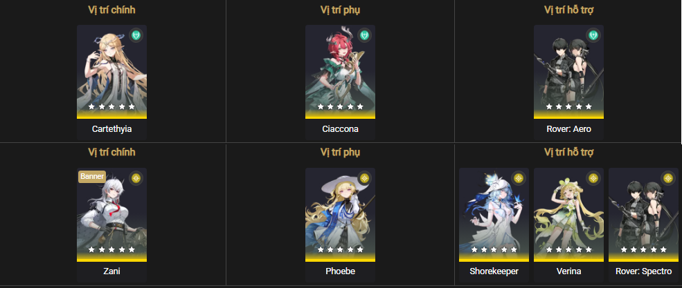 Team composition using A Question with Many Answers Token focused on Negative Status and DoT damage.