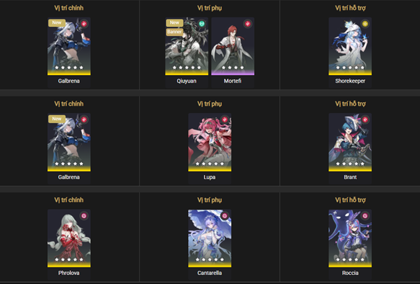 Suggested team compositions for Hazard Tower in Tower of Adversity Season 29