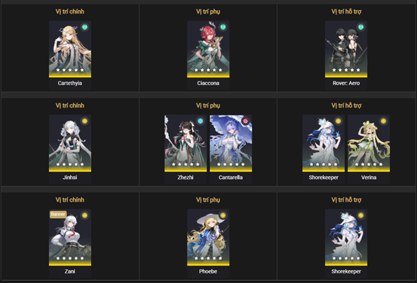 Suggested team compositions for Hazard Tower in Tower of Adversity Season 29