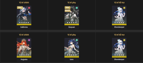 Suggested team compositions for Hazard Tower in Tower of Adversity Season 28, featuring DPS options like Galbrena, Augusta, supported by sub-DPS Qiuyuan, Iuno, and strong supports Shorekeeper.