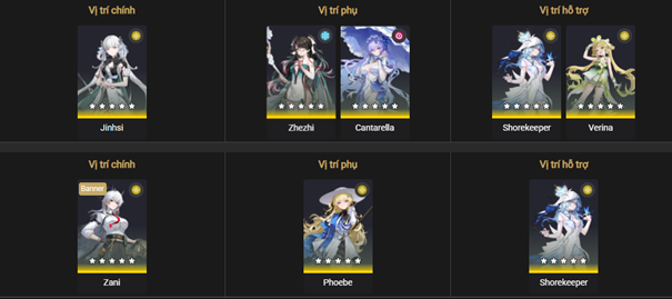 Suggested team compositions for Resonant Tower in Tower of Adversity Season 29