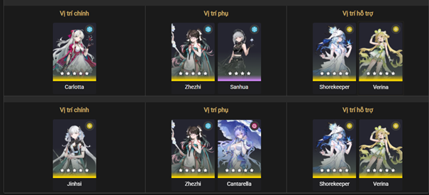 Suggested team compositions for Hazard Tower in Tower of Adversity Season 29