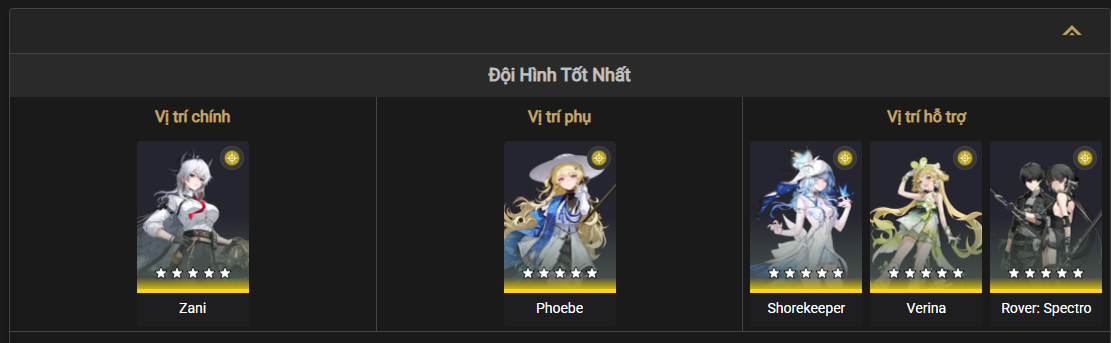 Best team composition for Zani in Wuthering Waves