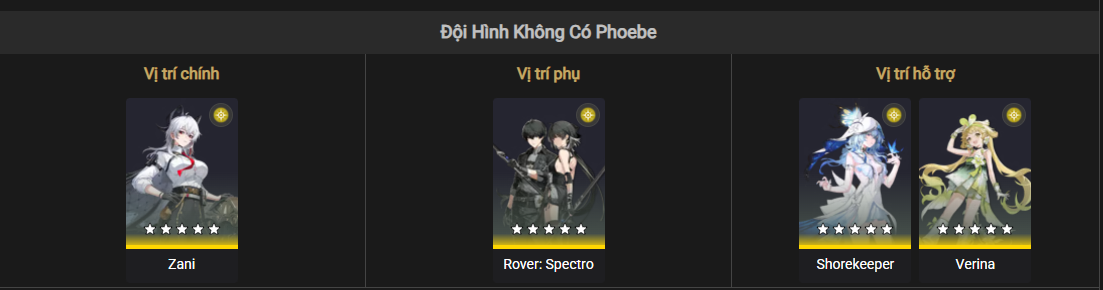 Non Phoebe team composition for Zani in Wuthering Waves