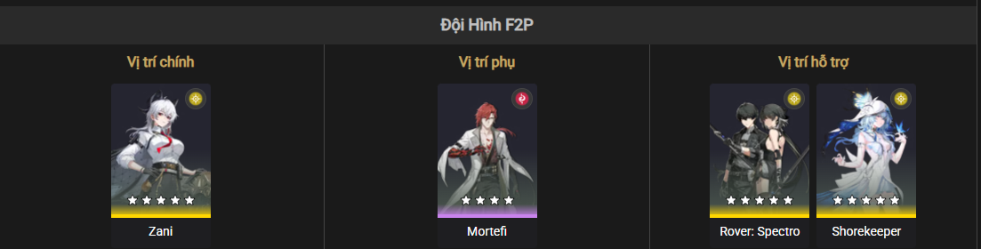 F2P team composition for Zani in Wuthering Waves