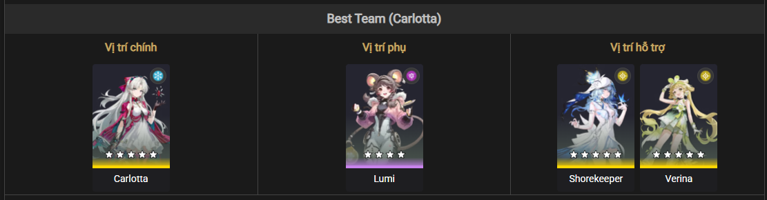 Best team composition for Lumi in Wuthering Waves