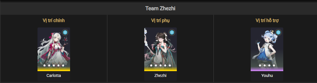 Zhezhi team composition for Youhu in Wuthering Waves