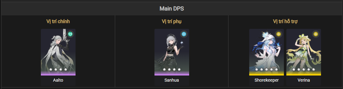 Best team composition for Aalto in Wuthering Waves