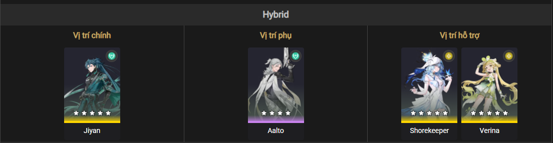 Best team composition for Aalto in Wuthering Waves