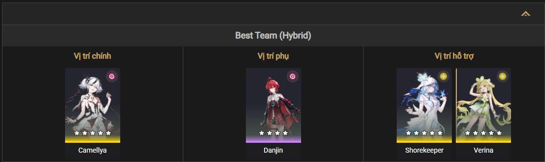 Best team composition for Danjin in Wuthering Waves
