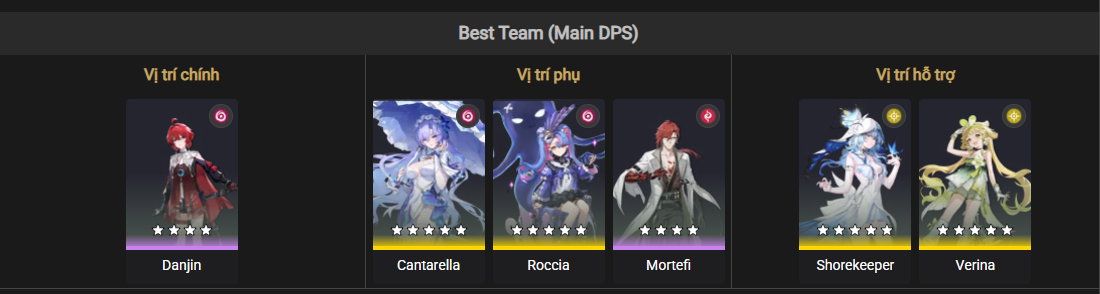 Best team composition for Danjin in Wuthering Waves