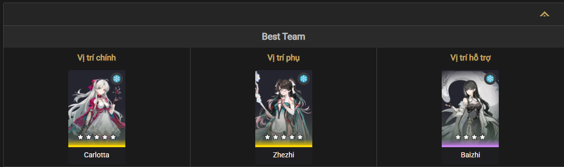 Best team composition for Baizhi in Wuthering Waves