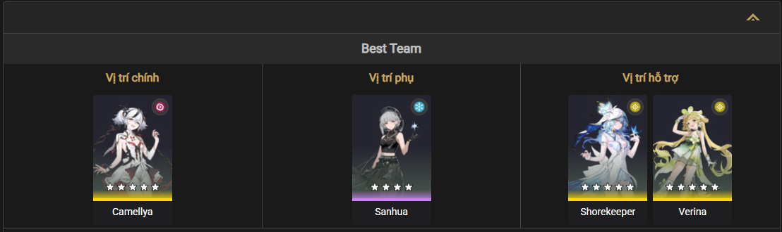 Best team composition for Sanhua in Wuthering Waves