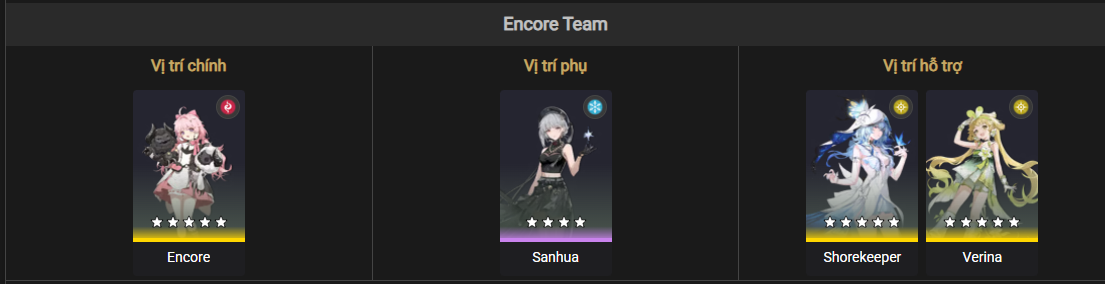 Encore team composition for Sanhua in Wuthering Waves