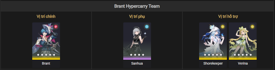 Brant team composition for Sanhua in Wuthering Waves