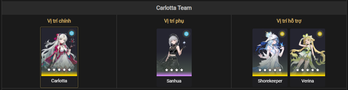 Carlotta team composition for Sanhua in Wuthering Waves