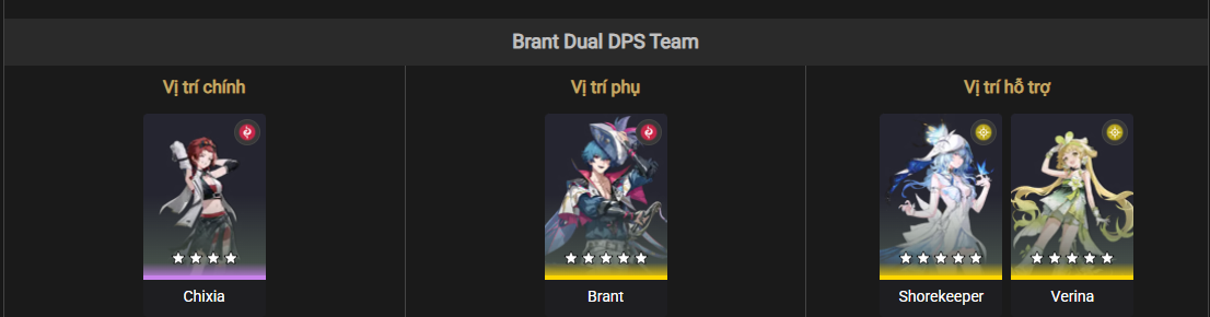 Best team composition for Chixia in Wuthering Waves