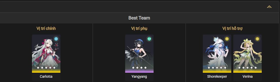 Best team composition for Yangyang in Wuthering Waves