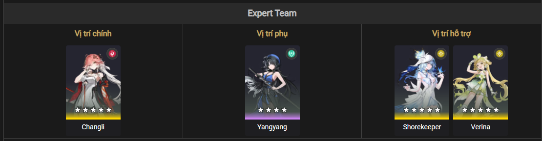 Quick swap team composition for Yangyang in Wuthering Waves
