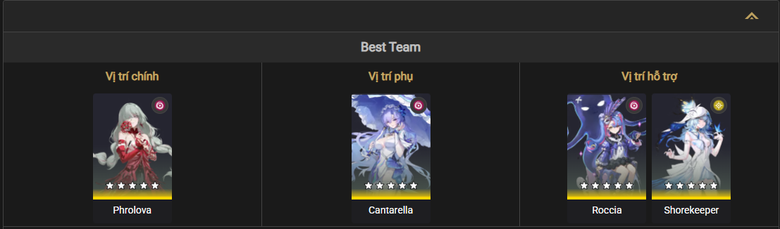 Best team composition for Cantarella in Wuthering Waves