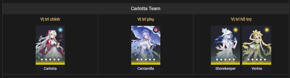 Carlotta team composition for Cantarella in Wuthering Waves