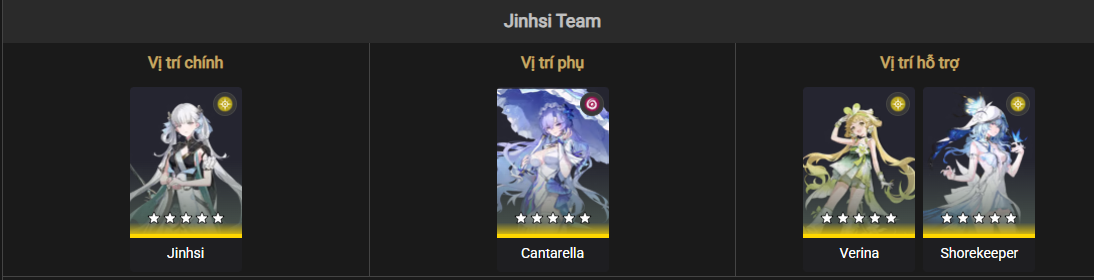 Jinhsi team composition for Cantarella in Wuthering Waves