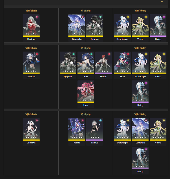 Suggested team compositions for Resonant Tower in Tower of Adversity Season 30