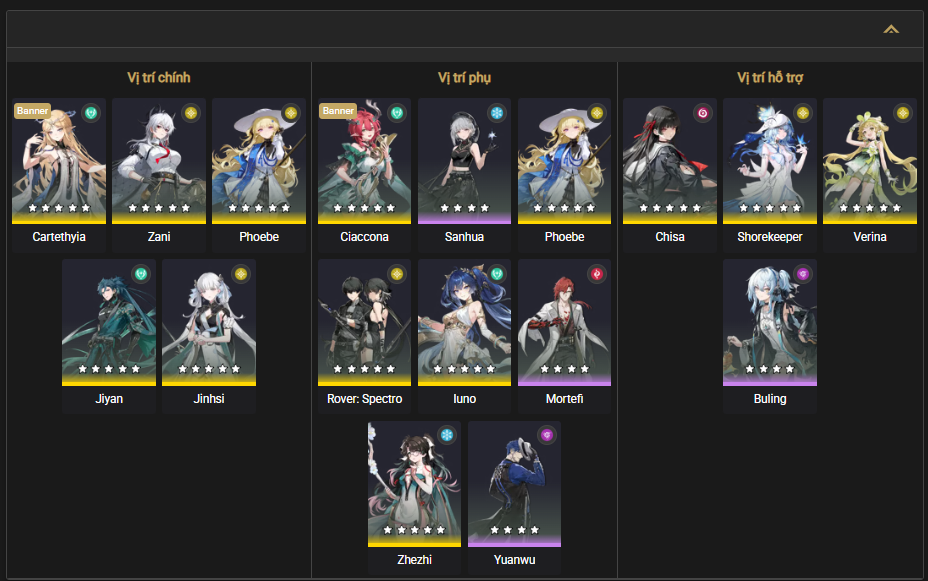 Suggested team compositions for Hazard Tower in Tower of Adversity Season 30