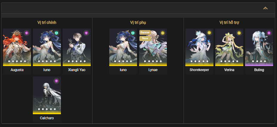 Suggested team compositions for Hazard Tower in Tower of Adversity Season 30