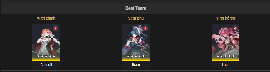 Best team composition for Brant in Wuthering Waves