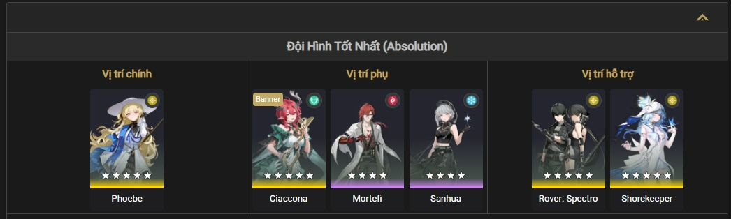 F2P team composition for Phoebe in Wuthering Waves