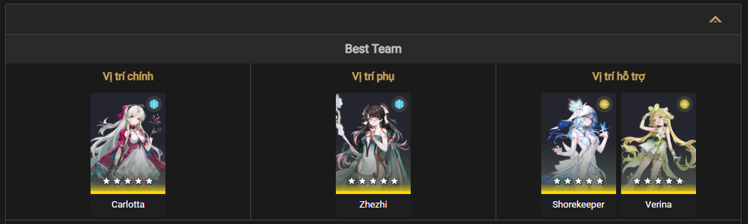 Best team composition for Carlotta in Wuthering Waves