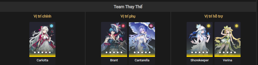 Best team composition for Carlotta in Wuthering Waves