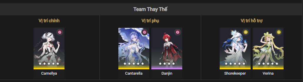 Best team composition for Camellyain Wuthering Waves