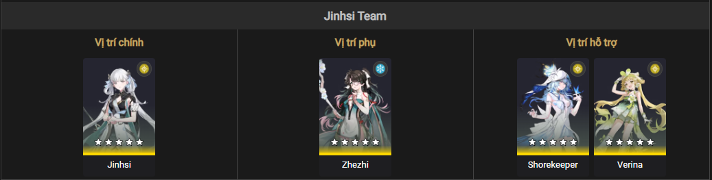 Best team composition for Zhezhi in Wuthering Waves