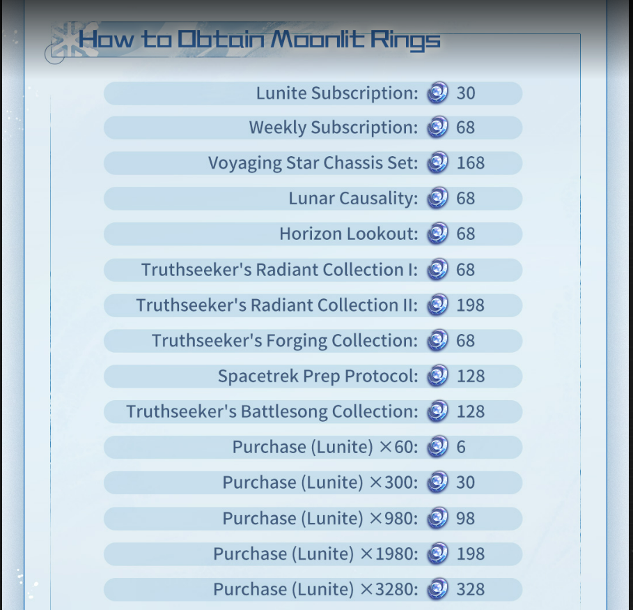 How to Obtain Moonlit Rings