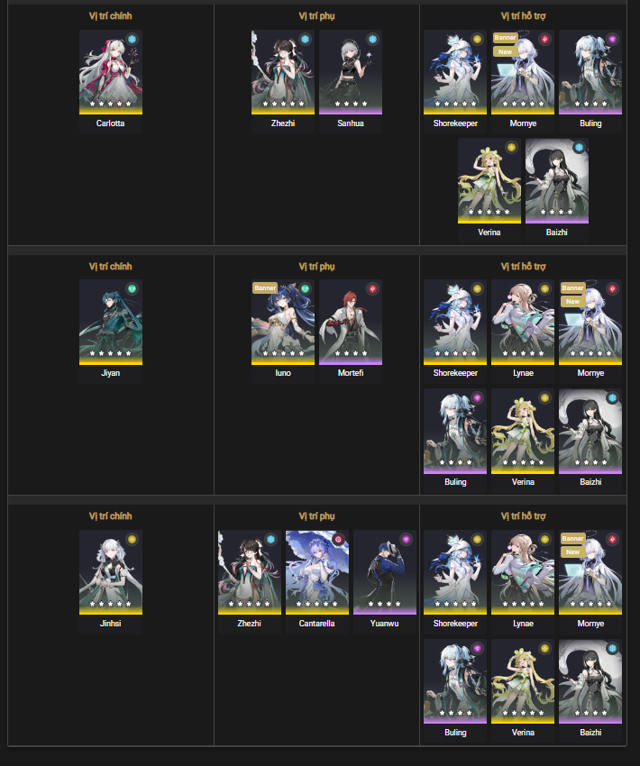 Suggested team compositions for Resonant Tower in Tower of Adversity Season 31