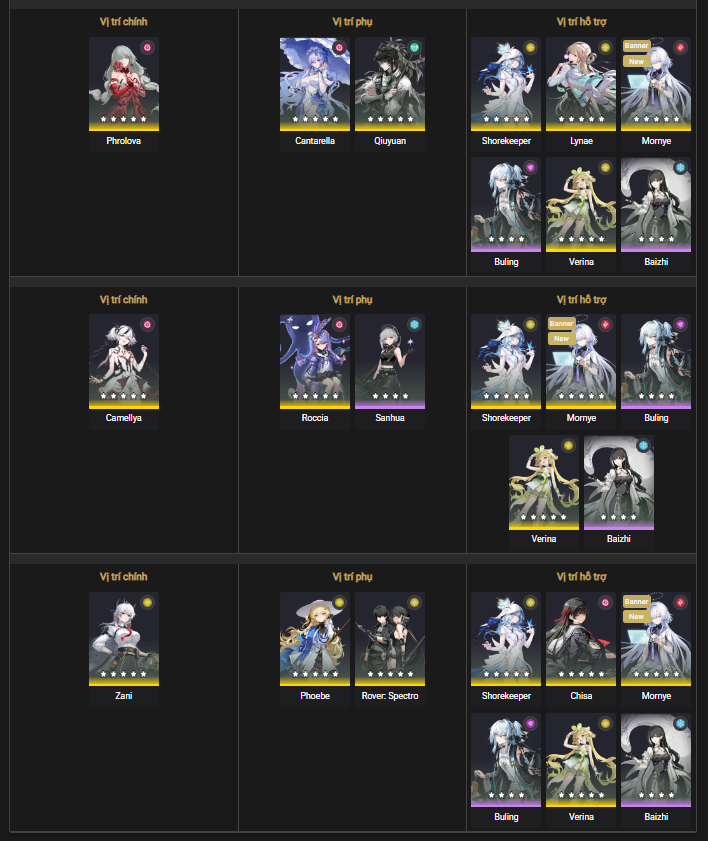 Suggested team compositions for Hazard Tower in Tower of Adversity Season 31