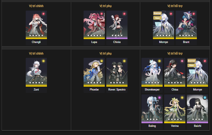 Suggested team compositions for Hazard Tower in Tower of Adversity Season 31