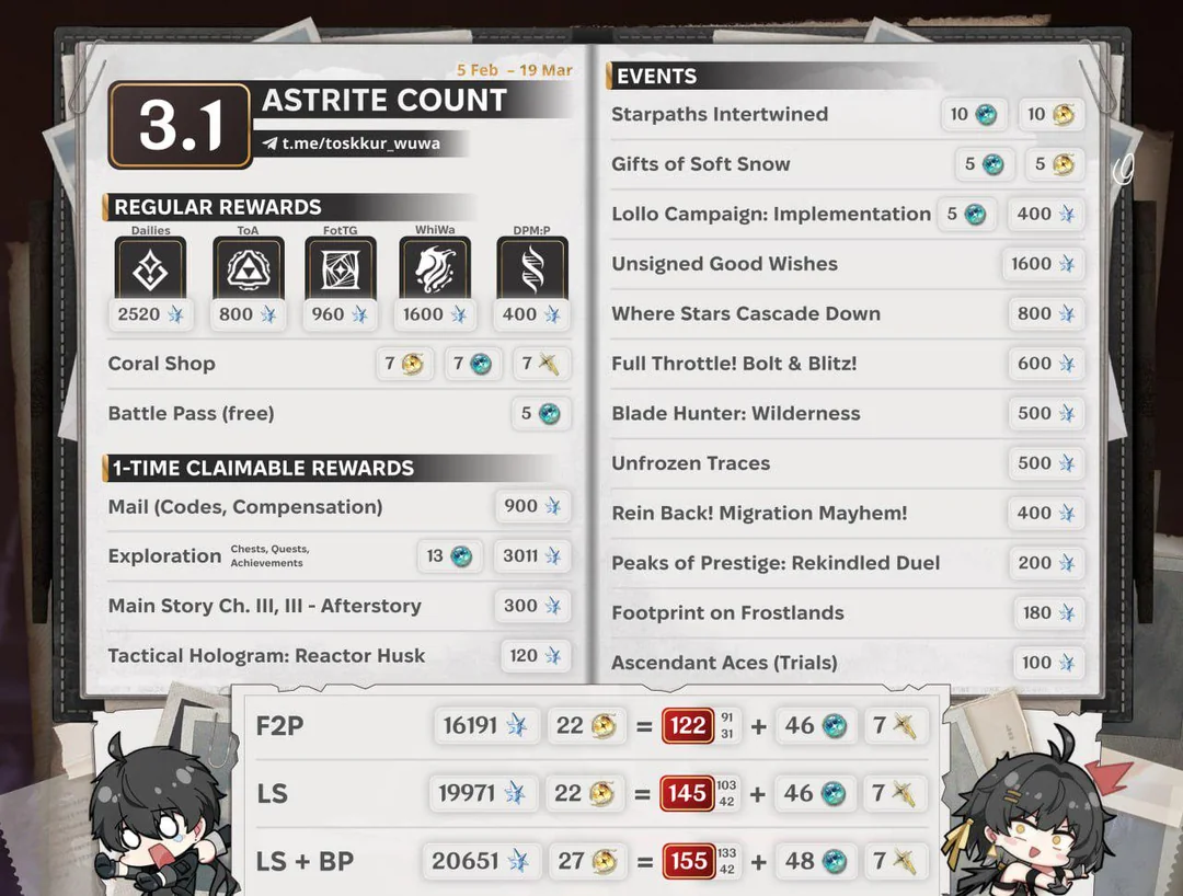 Lượng tài nguyên đá trong phiên bản 3.1