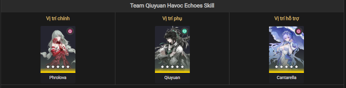 Havoc Echoes team composition for Qiuyuan in Wuthering Waves