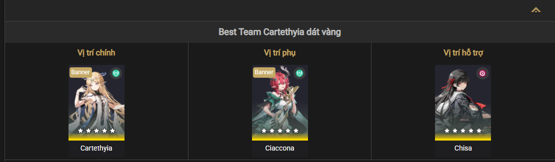 Best team composition for Buling in Wuthering Waves
