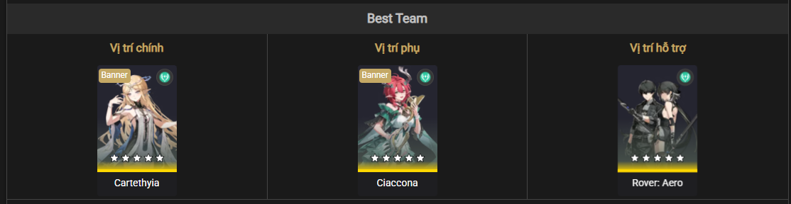 Best team composition for Cartethyia in Wuthering Waves