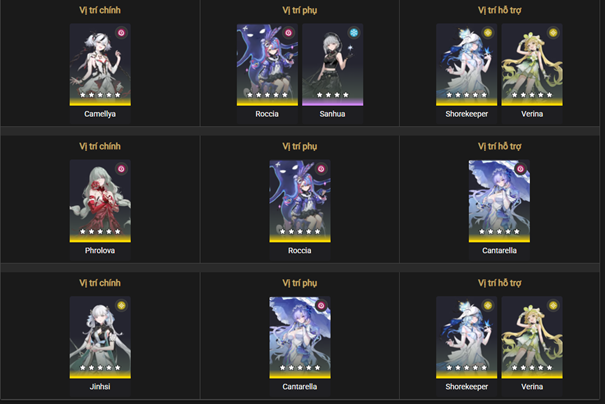 Suggested team compositions for Resonant Tower in Tower of Adversity Season 28, featuring main DPS like Carlotta, Zani, and Cartethyia, with sub-DPS Zhezhi, Phoebe, Ciaccona, and support units Shorekeeper, Verina, and Roccia.