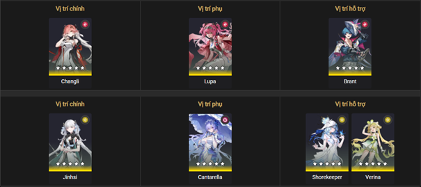 Suggested team compositions for Hazard Tower in Tower of Adversity Season 28, featuring DPS options like Changli, Jinhsi, supported by sub-DPS Lupa, Cantarella, and strong supports Shorekeeper, Brant and Verina.